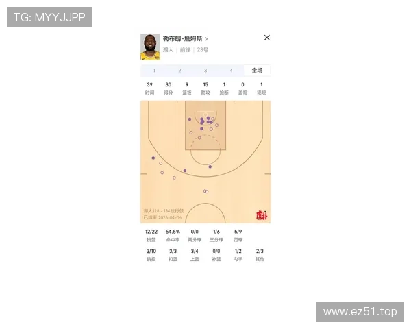詹姆斯关键战得分结构变化：无球占比提升影响进攻主导性
