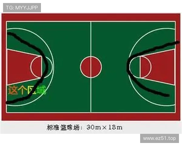 国际篮球三秒规则详解：NBA与FIBA的主要差异与判罚标准