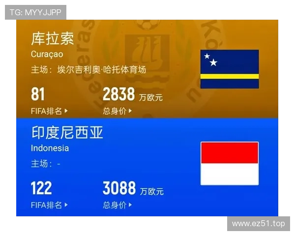 2026世界杯库拉索能否成为加勒比海最大黑马