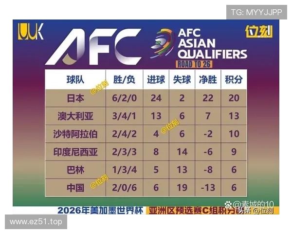 2026世界杯为什么看净胜球排名