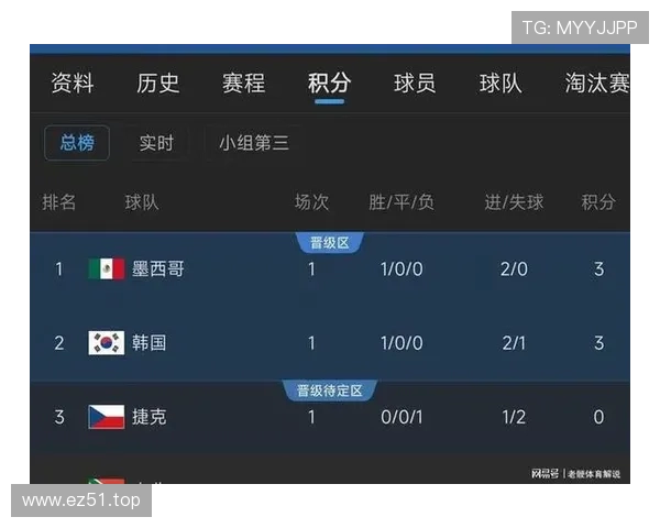 世界杯A组射手榜最新排名公布